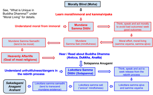 Buddha-Dhamma-In-a-Chart1