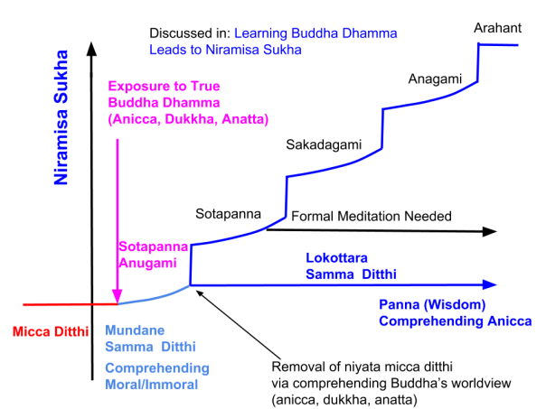 Niramisa-Sukha-In-a-Chart1
